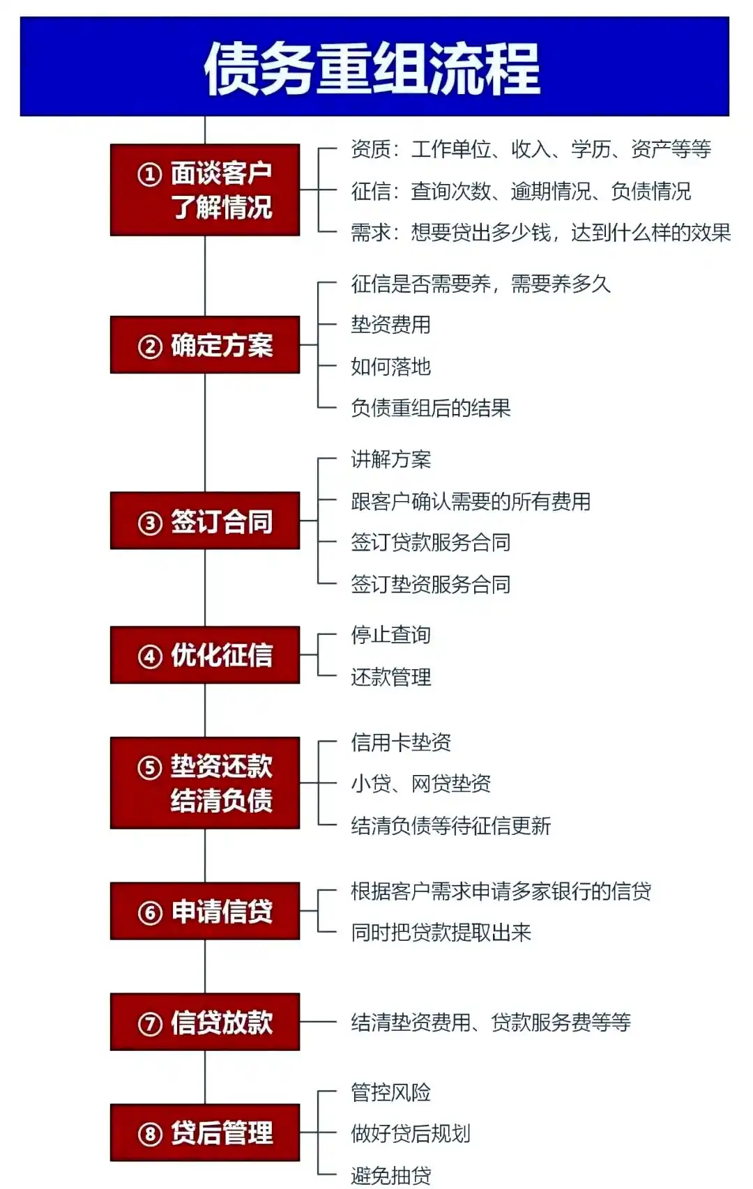 在襄州，中小企业也可以债务重组吗？